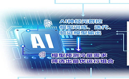 用AI群控之術(shù)，把中央空調(diào)的能耗降下來